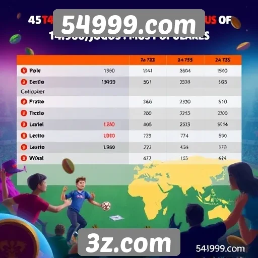 Estatísticas de jogos mais populares no 54999.com